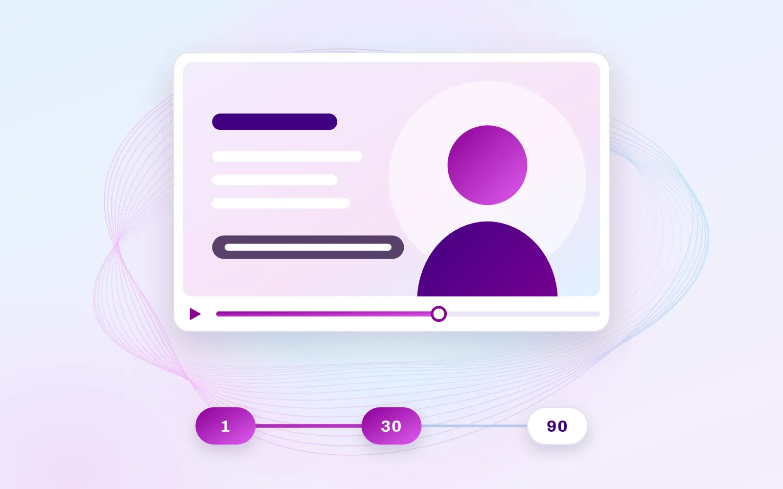 Grafik: Onboarding-Video mit den Stationen Tag 1, 30 und 90